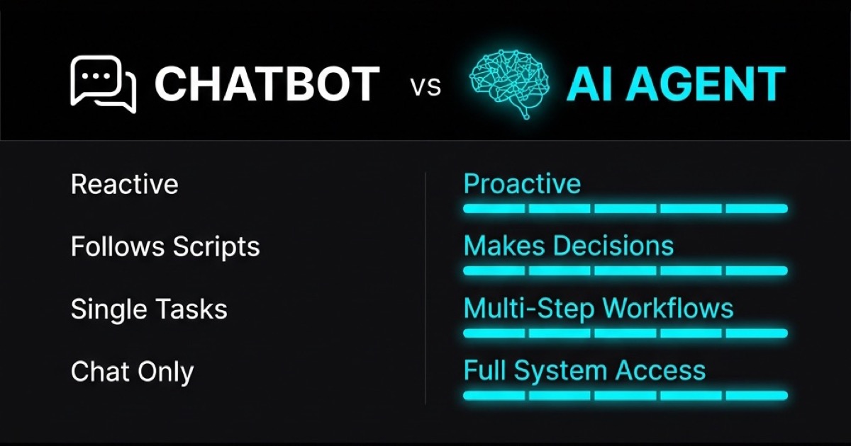 Comparison: Chatbot follows scripts, AI Agent makes autonomous decisions