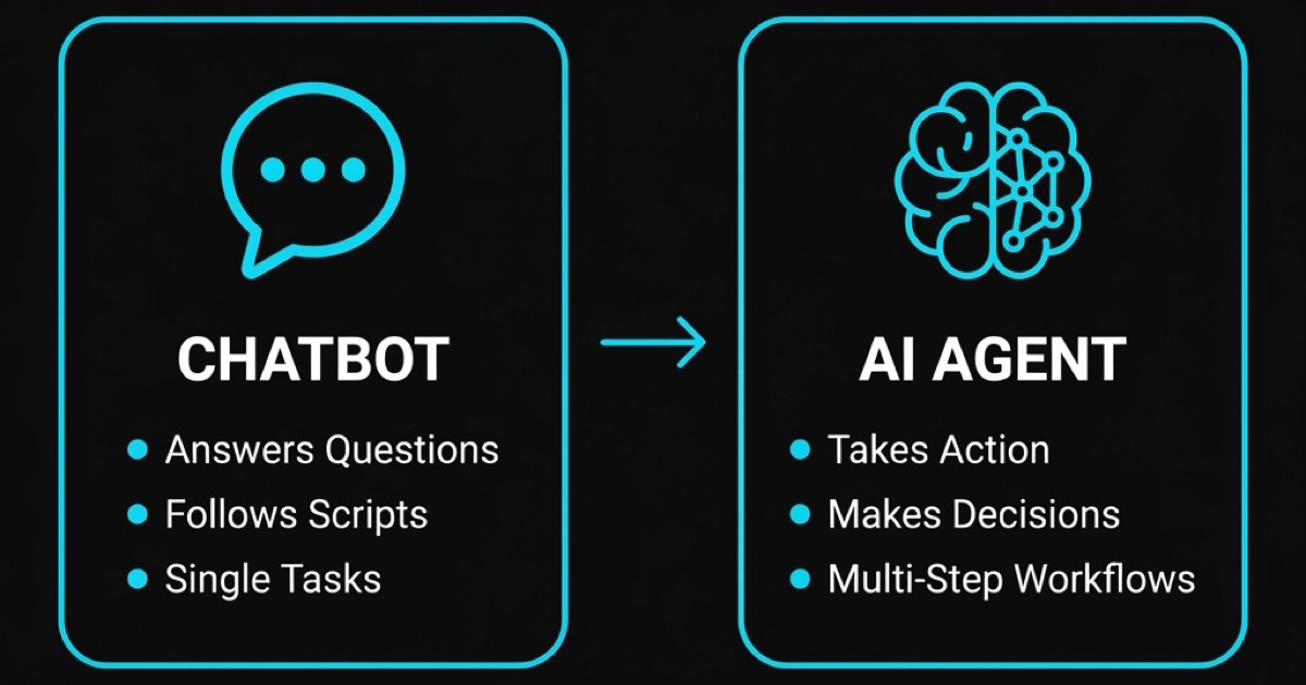 AI Agent vs Chatbot: From reactive answers to autonomous action