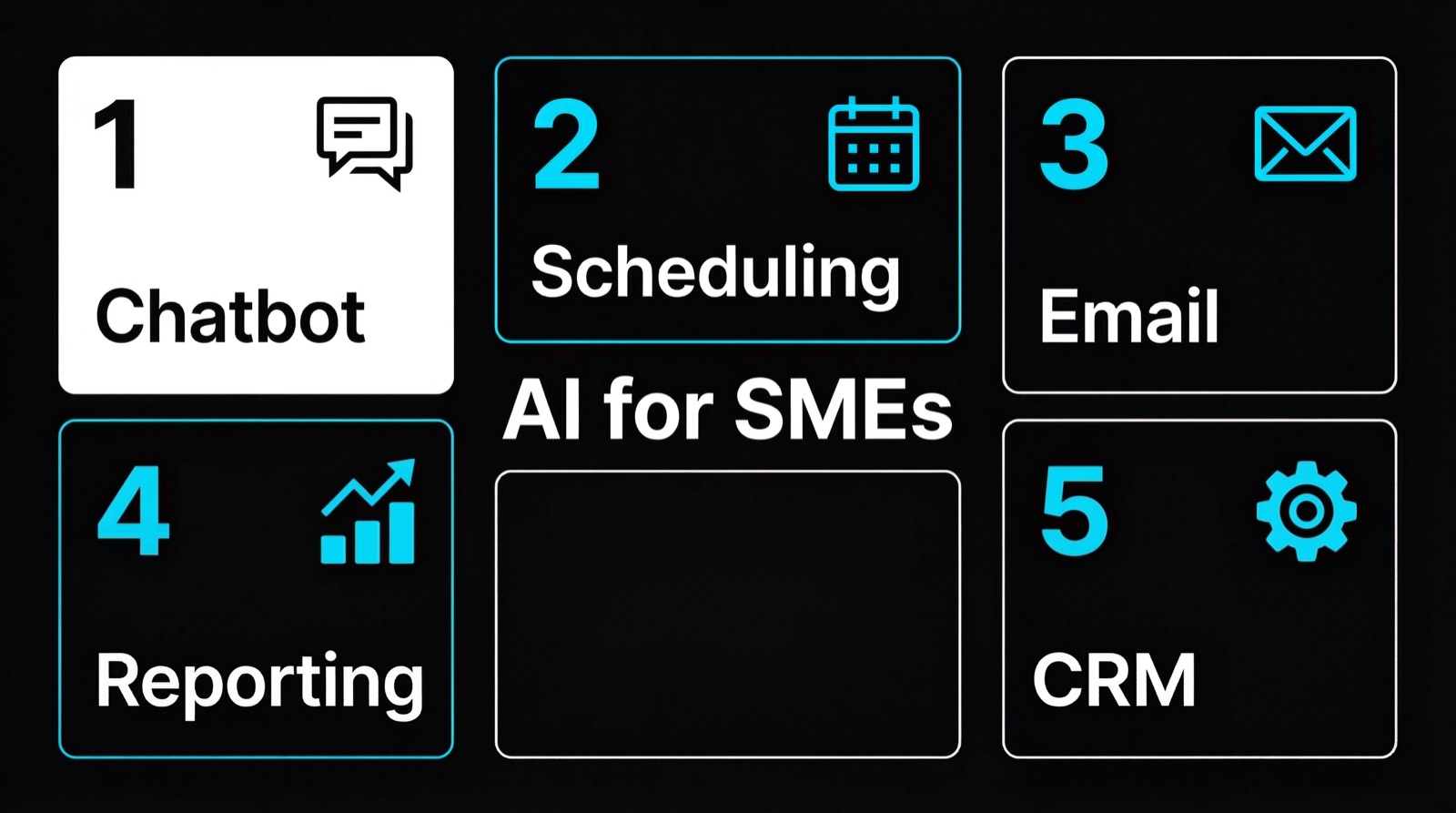 5 AI Use Cases for SMEs: Chatbot, appointment booking, support, reporting, CRM