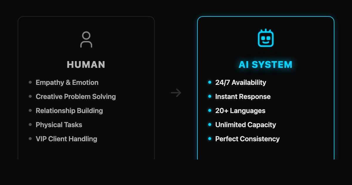 AI vs Human: Where Each Excels