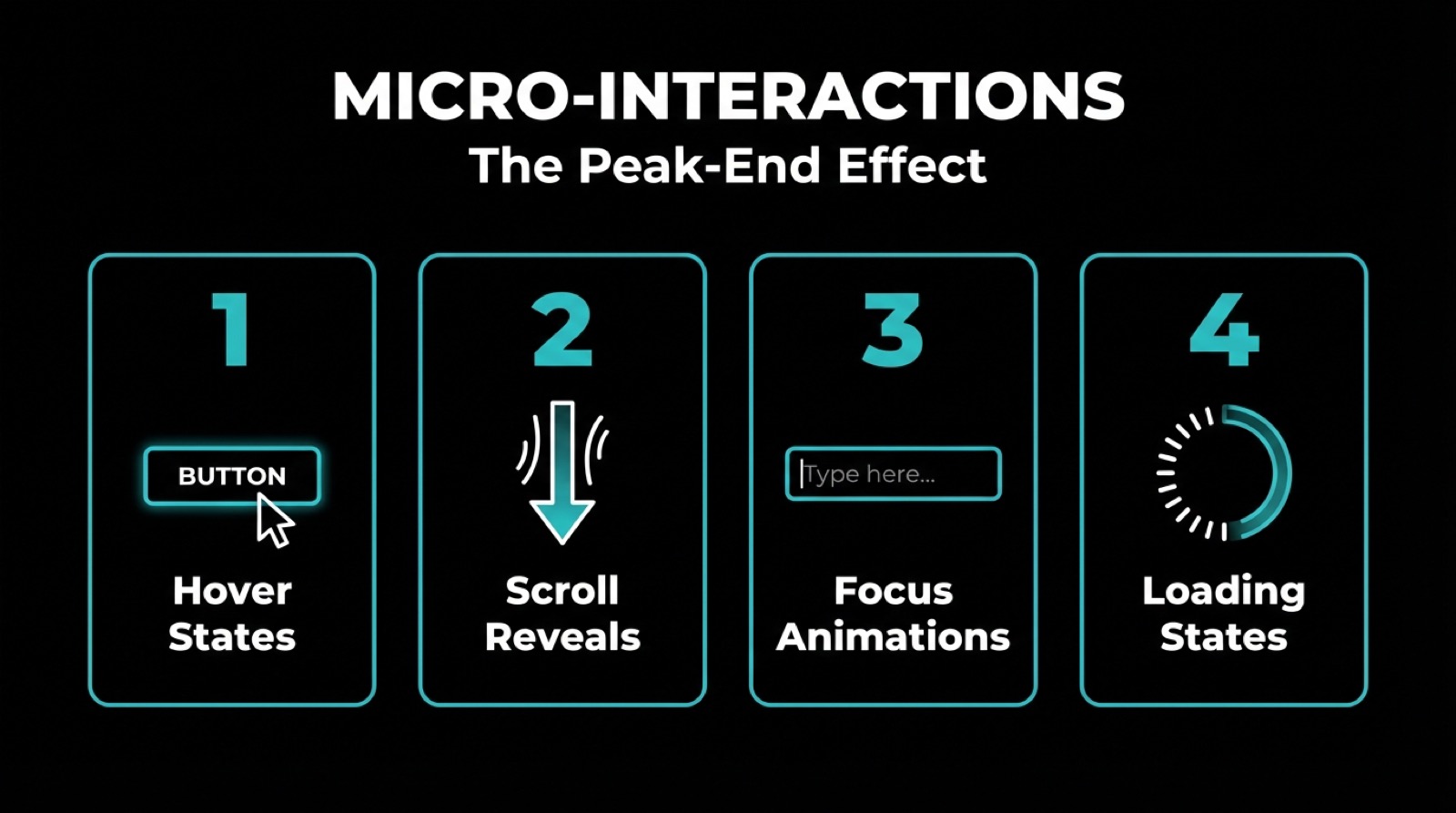 Micro-Interactions: Premium details that make the difference